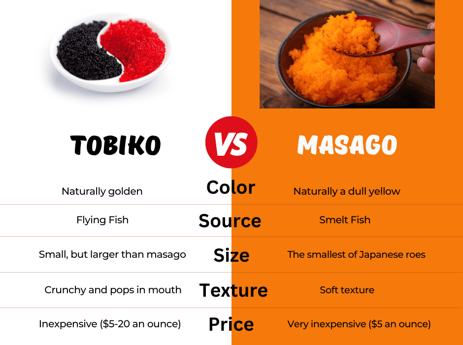 Masago