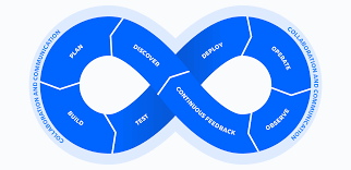 Unlock High-Demand IT Skills with Expert DevOps Training in Pune DevOps